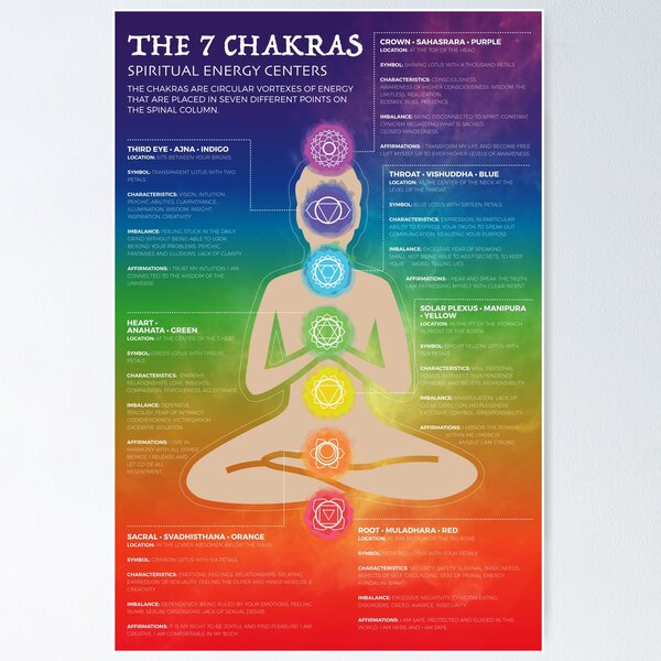Item preview, The 7 Chakras designed and sold by CasadeColores.