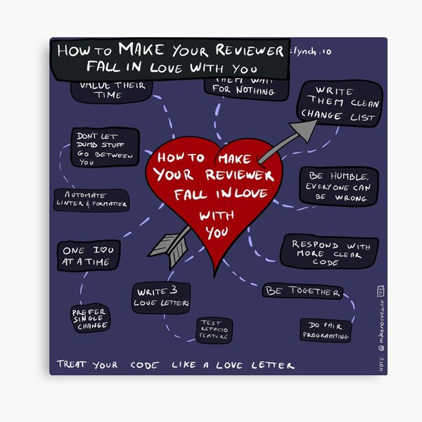 Code review Canvas Print