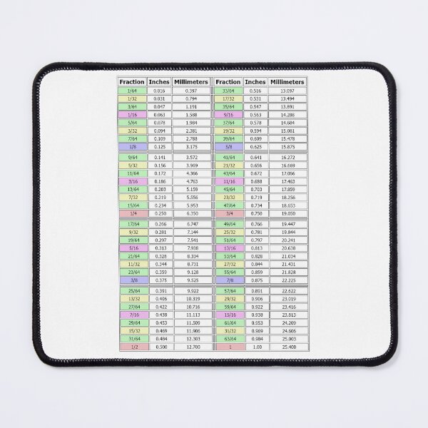 Item preview, Colorized Conversion Chart of Fractionals and Decimals, Inches to Millimeters designed and sold by nikkolaus.