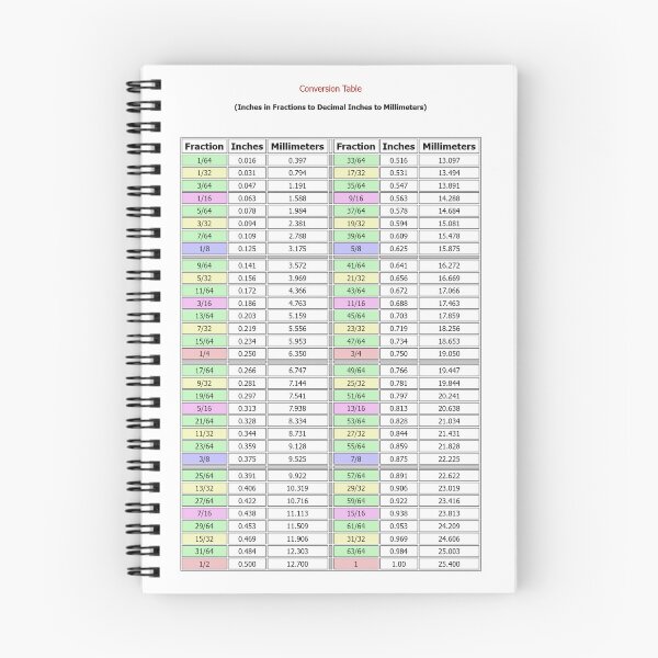 Item preview, Colorized Conversion Chart of Fractionals and Decimals, Inches to Millimeters designed and sold by nikkolaus.