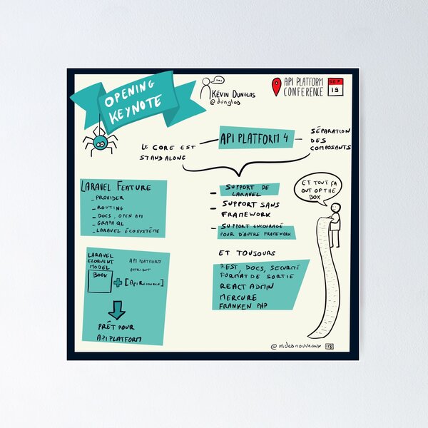 API platform opening keynote Poster