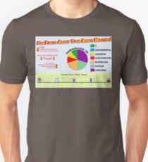 Your Robot Masters Infographic Unisex T-Shirt