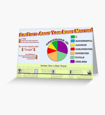 Your Robot Masters Infographic Greeting Card