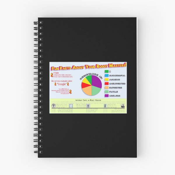 Item preview, Your Robot Masters Infographic designed and sold by Amy-Elyse Neer.