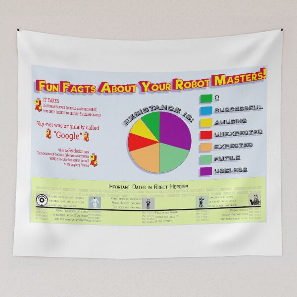Item preview, Your Robot Masters Infographic designed and sold by Amy-Elyse Neer.