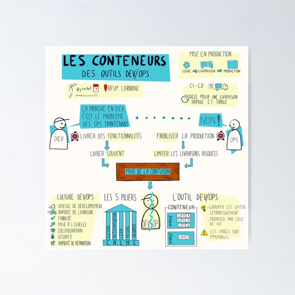 Item preview, Containers, dev/ops tools designed and sold by mdesnouveaux.