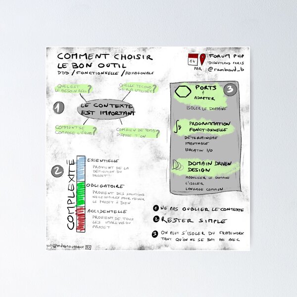 Let’s delve into the practices of DDD, functional programming and co. for the good of all of us! Poster