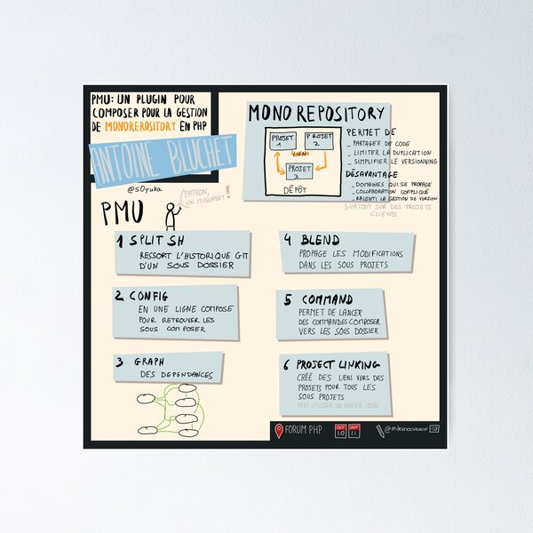 PMU: a composer plugin for Monorepository management in PHP Poster