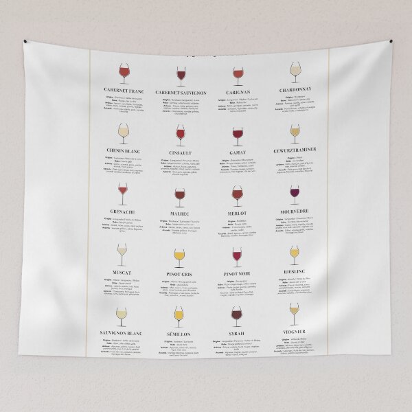 Item preview, The essential grape varieties in France designed and sold by ELSARIBO.