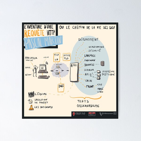The Adventure of an HTTP Request — or the Path of Dev Life Poster