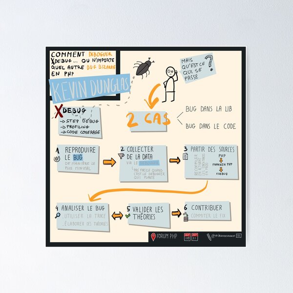 How to debug Xdebug... or any other weird bug in PHP Poster