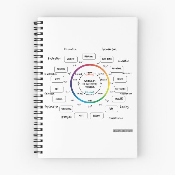 Item preview, WRITING as the highest form of THINKING designed and sold by Gabriel Espinosa.