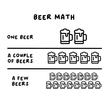 Artwork thumbnail, Beer Math by Bleak Shirt