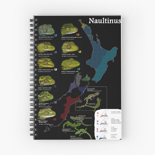 Item preview, genus Naultinus designed and sold by TsyenD-art.