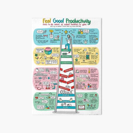 Artikel-Vorschau von Feel Good Productivity - Visual Memo von Karina Stolz, designt und verkauft von VisualMemos.