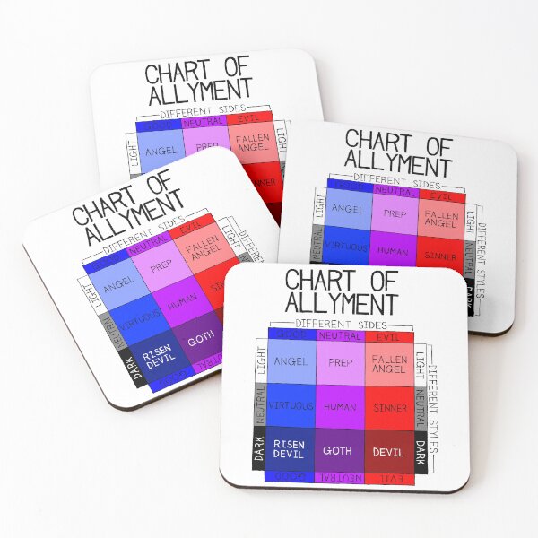Item preview, Chart Of Allyment designed and sold by SarahJosArt.