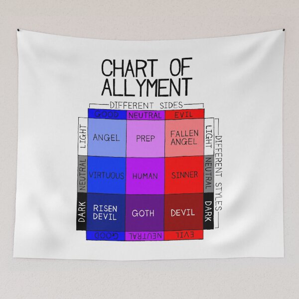 Item preview, Chart Of Allyment designed and sold by SarahJosArt.