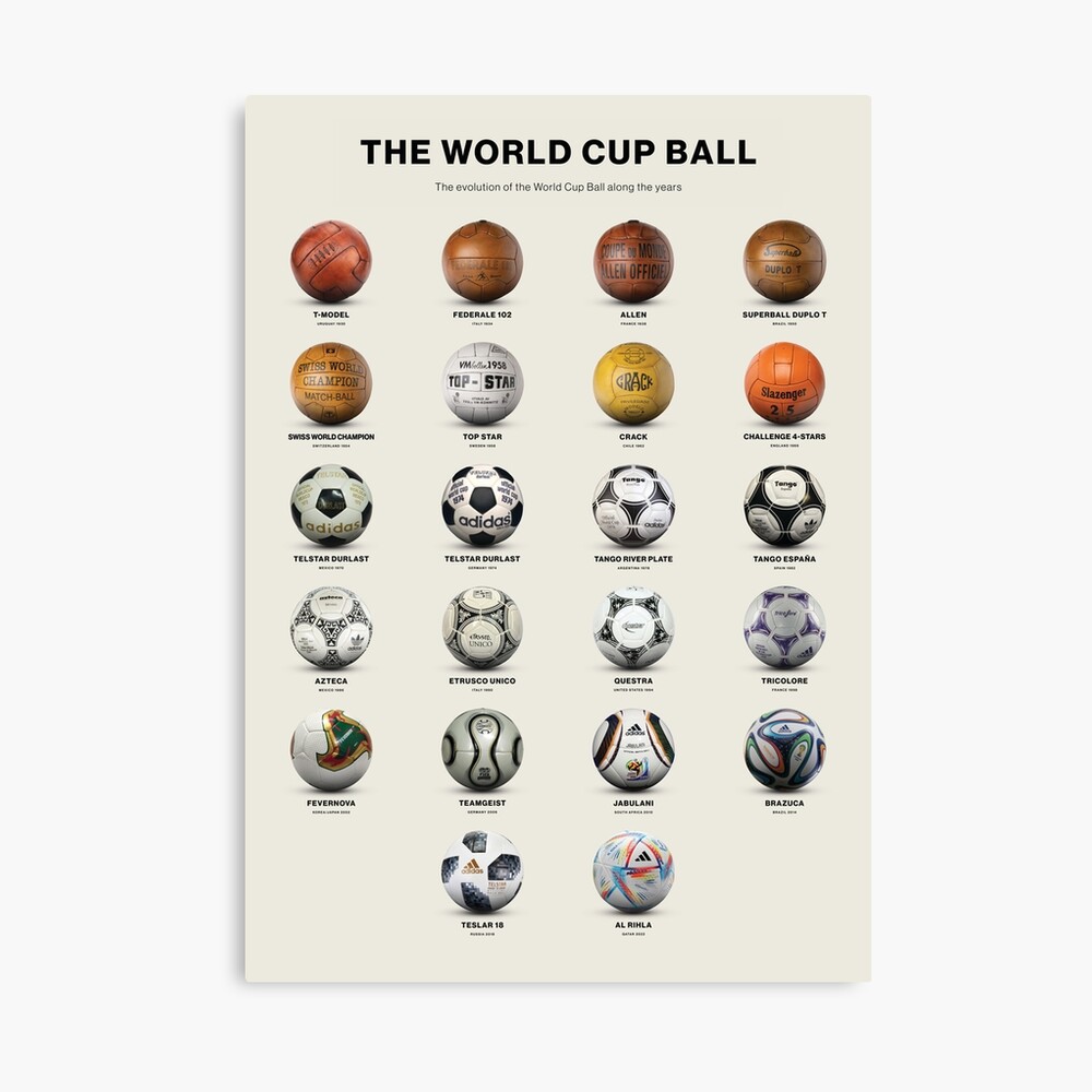 Timeline Champions League Ball Evolution The World Cup Ball