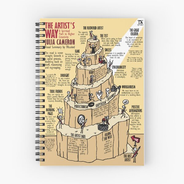 Item preview, Visual Summary The artist's Way (Julia Cameron) designed and sold by TKsuited.
