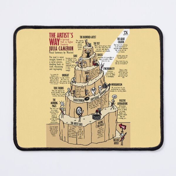 Item preview, Visual Summary The artist's Way (Julia Cameron) designed and sold by TKsuited.