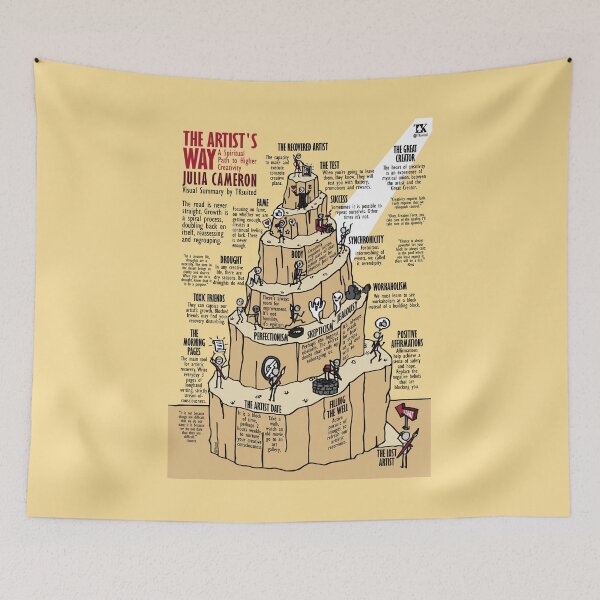 Item preview, Visual Summary The artist's Way (Julia Cameron) designed and sold by TKsuited.
