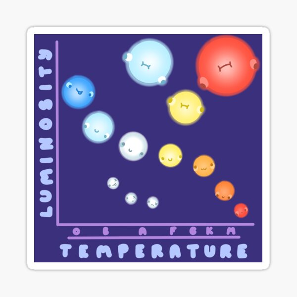 Item preview, Kawaii HR Diagram designed and sold by StreetnSour.