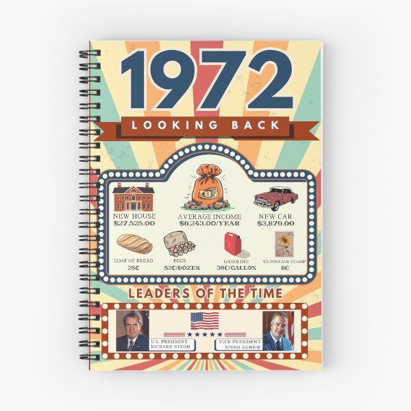 Item preview, 1972 Vintage Price Comparison - A Look Back at Housing, Income, and Everyday Costs - Retro U.S. History Design designed and sold by ETOemporium.