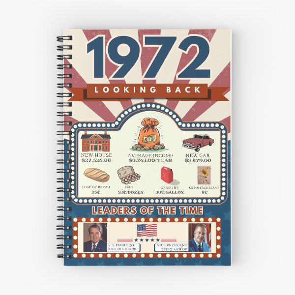 Item preview, 1972 Vintage Price Comparison - A Look Back at Housing, Income, and Everyday Costs - Retro U.S. History Design designed and sold by ETOemporium.