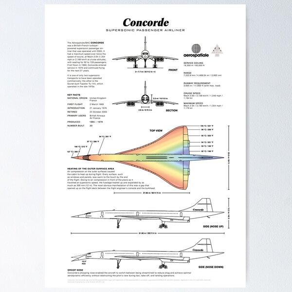 Item preview, Concorde Supersonic Airliner Blueprint (white) designed and sold by RyansWorkshop.