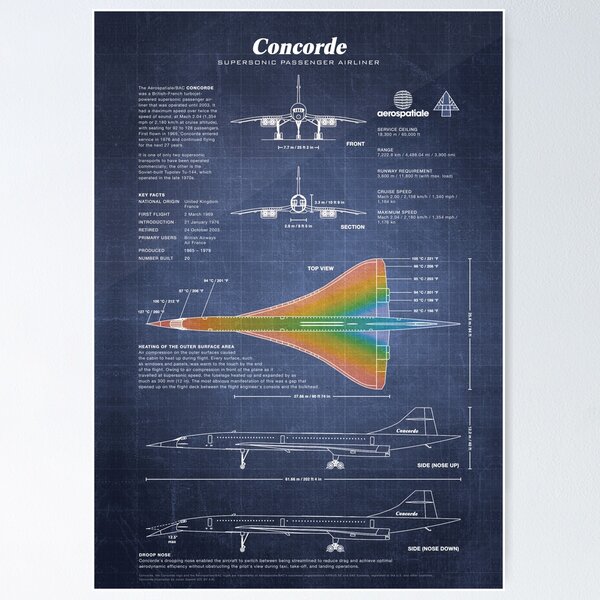 Item preview, Concorde Supersonic Airliner Blueprint (dark blue) designed and sold by RyansWorkshop.