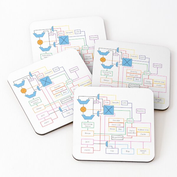 Item preview, DDE-DSP Block Diagram designed and sold by jrmoser.
