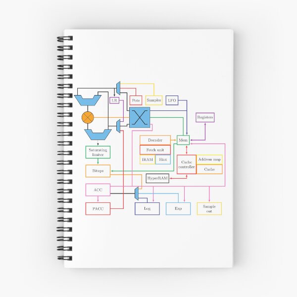 Item preview, DDE-DSP Block Diagram designed and sold by jrmoser.