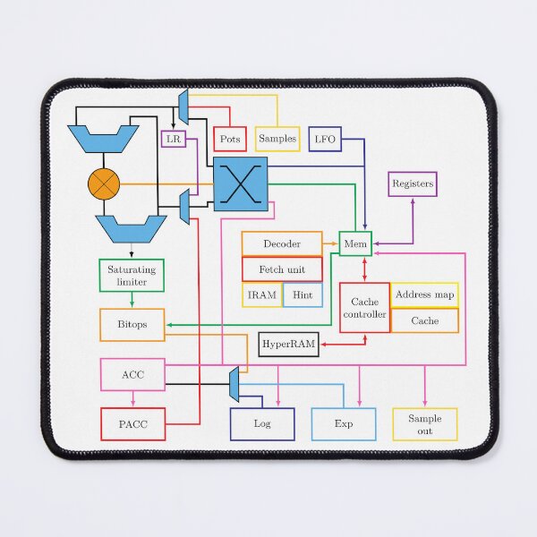 Item preview, DDE-DSP Block Diagram designed and sold by jrmoser.