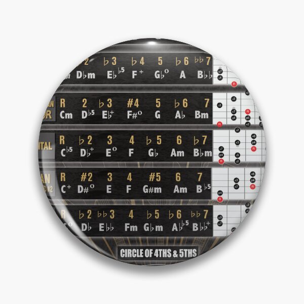 Item preview, Double Harmonic Major Modes Poster designed and sold by Karl Golden.