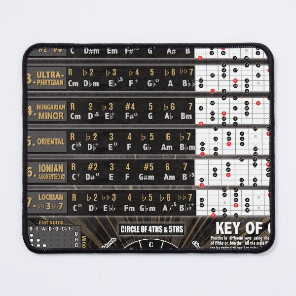 Item preview, Double Harmonic Major Modes Poster designed and sold by Karl Golden.