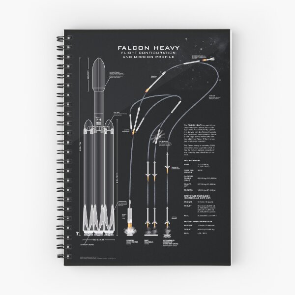 Item preview, Plano del cohete de la nave espacial Falcon Heavy en alta resolución (negro intenso) designed and sold by RyansWorkshop.