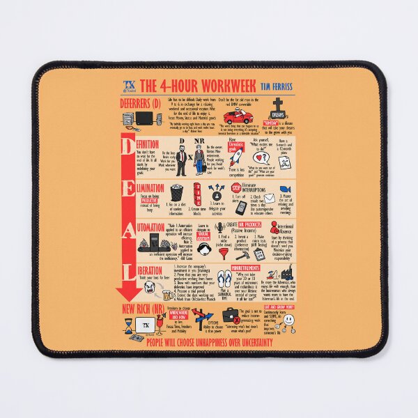 Item preview, Visual Summary The 4 hour workweek (Tim Ferriss) designed and sold by TKsuited.