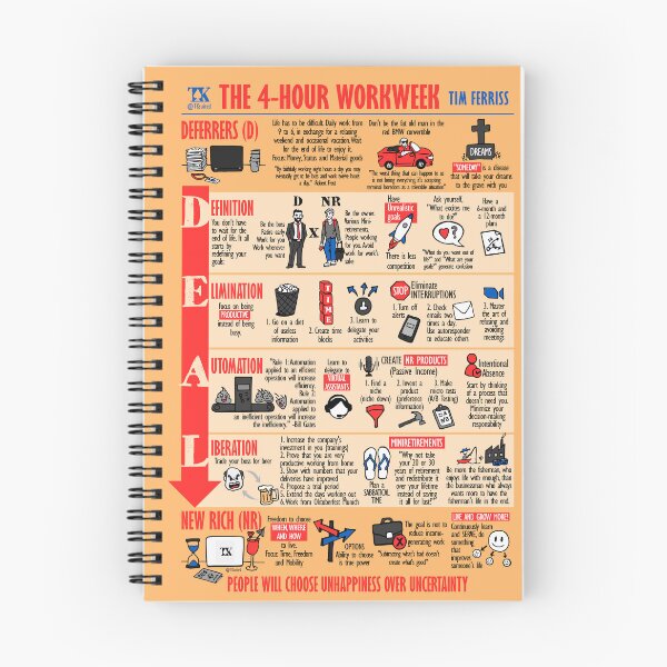 Item preview, Visual Summary The 4 hour workweek (Tim Ferriss) designed and sold by TKsuited.