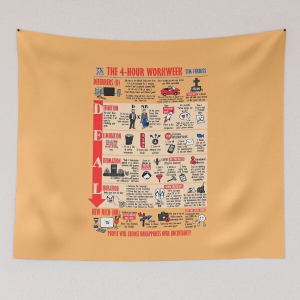 Item preview, Visual Summary The 4 hour workweek (Tim Ferriss) designed and sold by TKsuited.