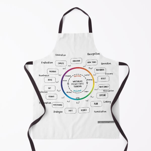 Item preview, WRITING as the highest form of THINKING designed and sold by Gabriel Espinosa.