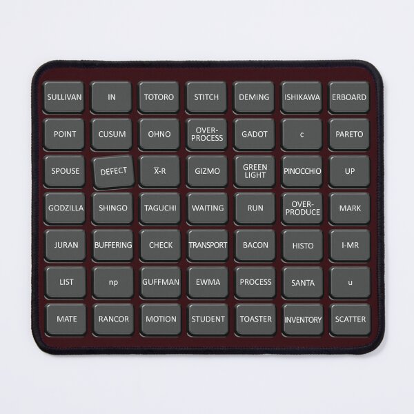 Item preview, Lean Six Sigma Connect Seven designed and sold by QICuriosities.