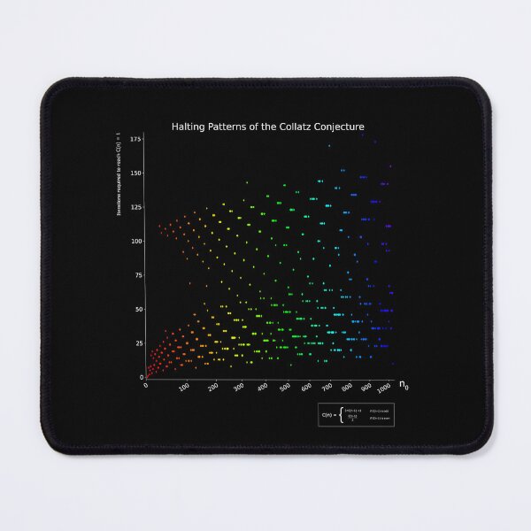 Item preview, Collatz Conjecture Halting Patterns (1 to 1,024) designed and sold by Infomathic.