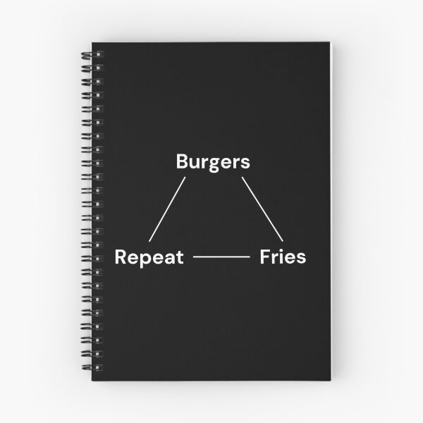 Aperçu de l'œuvre Burger, frites, répétition – Food Lover’s – blanc créée et vendue par VasInd.