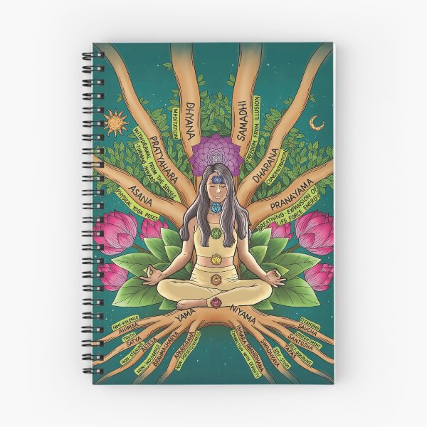 Item preview, 7 chakras and 8 limbs of yoga artwork designed and sold by sierratruong.