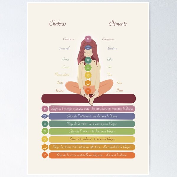 Item preview, 7 Chakra Chart, French Yoga Wall Art, meditation design designed and sold by ikibea1.
