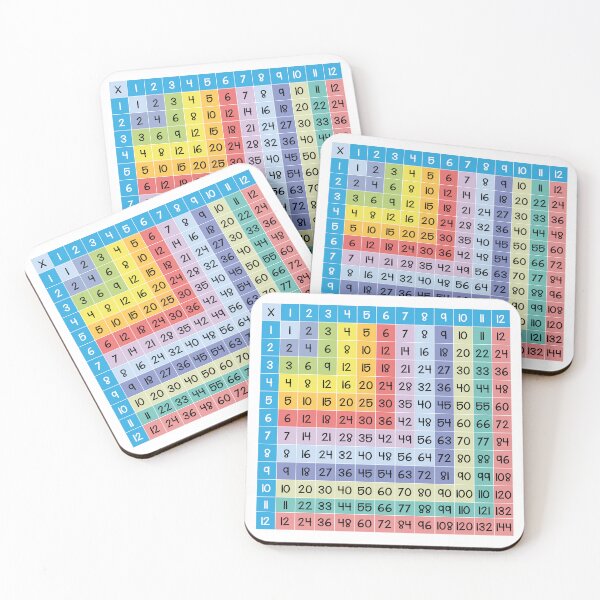 Item preview, Times Tables | Multiplication Tables Poster designed and sold by matemovil.