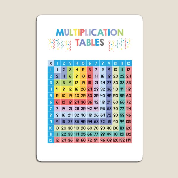 Item preview, Times Tables | Multiplication Tables Poster designed and sold by matemovil.