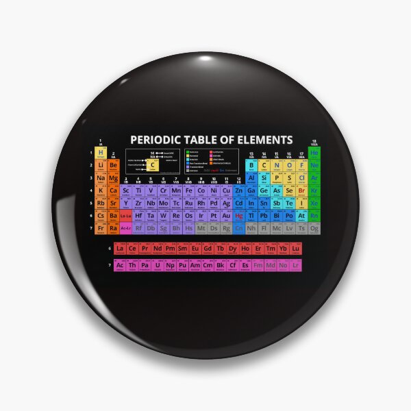 Item preview, Periodic Table Of The Elements (Dark) designed and sold by BCLester.