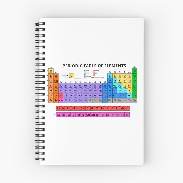 Item preview, Periodic Table Of The Elements (Light) designed and sold by BCLester.