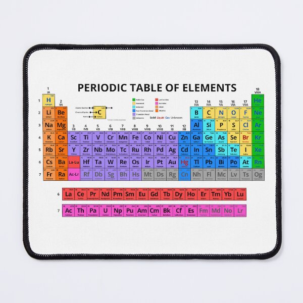 Item preview, Periodic Table Of The Elements (Light) designed and sold by BCLester.